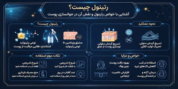 فواید رتینول 54156342